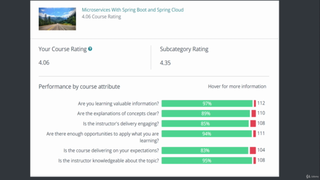 Practical World Java Spring Microservices – Screenshot 1