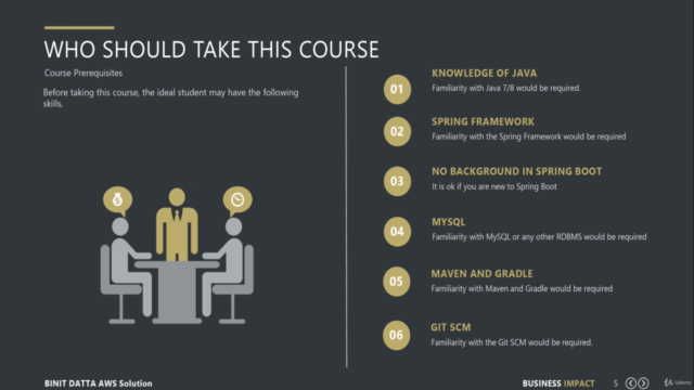 Practical World Java Spring Microservices – Screenshot 4