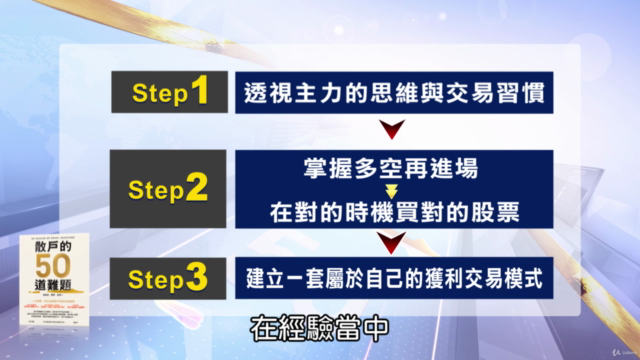 非凡葉芷娟跟你一起解讀散戶的 50 道難題 – Screenshot 1