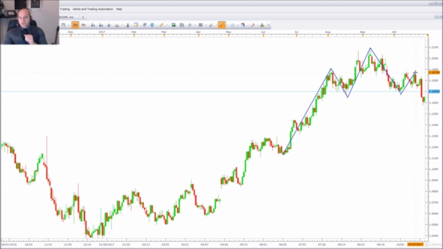 Finding the end of the trend – Screenshot 3