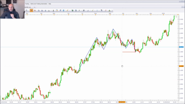 Finding the end of the trend – Screenshot 4