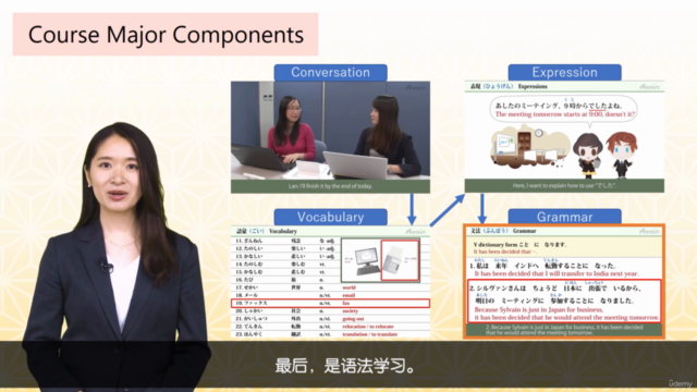 在线日本语JLPT N4课程(全15课) – Screenshot 3