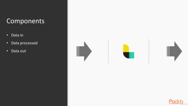 Mastering ElasticSearch 6.x and the Elastic Stack – Screenshot 2