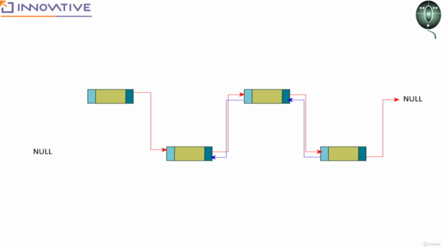 Demystifying Containers in STL in C++ – Screenshot 3