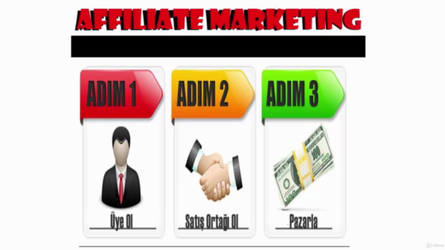 Amazon ve Clickbank ile Affiliate Marketing -Satış Ortaklığı – Screenshot 3
