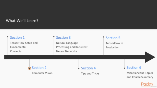 TensorFlow: Artificial Intelligence with TensorFlow: 3-in-1 – Screenshot 1