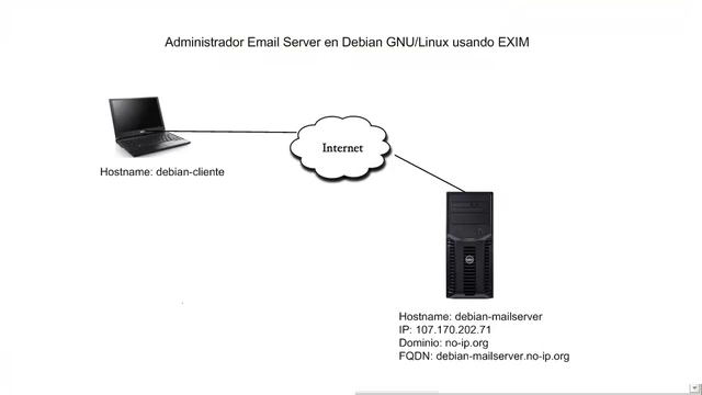 Administrador Email Server en Debian GNU/Linux usando Exim – Screenshot 2