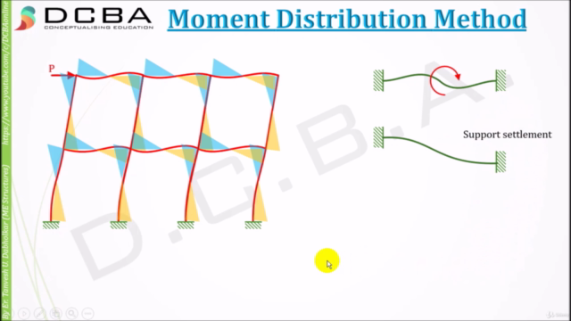 moment distribution method examples