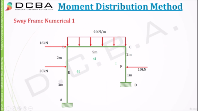 moment distribution method examples