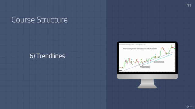 Price Action Trading Master Class [3.5 Hours] – Screenshot 4