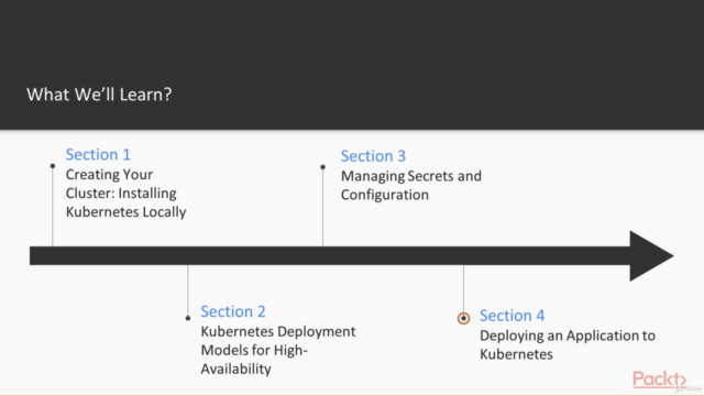 Kubernetes on AWS: Step-By-Step Tutorial for Deployment – Screenshot 3