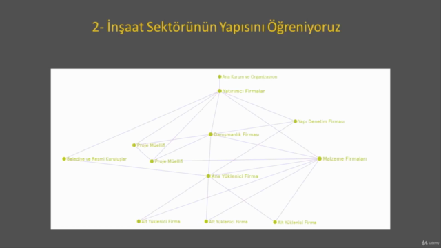 İnşaat Mühendisliği İş Hayatına Hazırlık Eğitimi – Screenshot 1