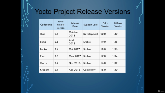 Learn Embedded Linux using Yocto Project – Screenshot 3