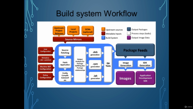 Learn Embedded Linux using Yocto Project – Screenshot 4