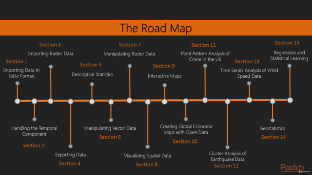 R Data Analysis with Projects – Hands On: 3-in-1 – Screenshot 2