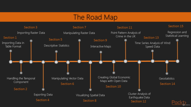 R Data Analysis with Projects – Hands On: 3-in-1 – Screenshot 3