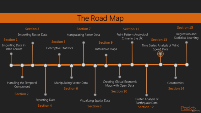 R Data Analysis with Projects – Hands On: 3-in-1 – Screenshot 4