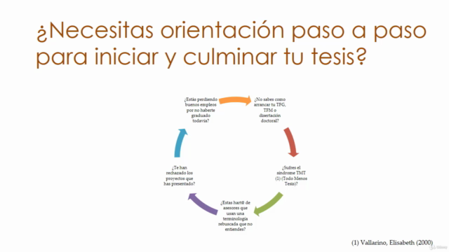Tesis de Cero a 100 - El diseño – Screenshot 1