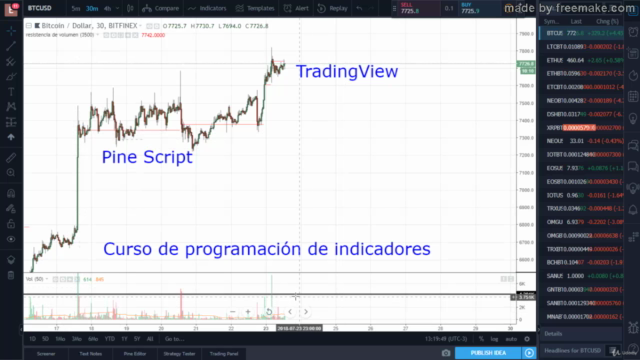 Pine Script V5 para desarrollar indicadores en TradingView – Screenshot 1