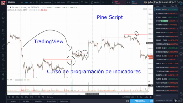 Pine Script V5 para desarrollar indicadores en TradingView – Screenshot 2