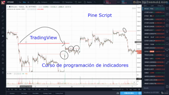 Pine Script V5 para desarrollar indicadores en TradingView – Screenshot 3