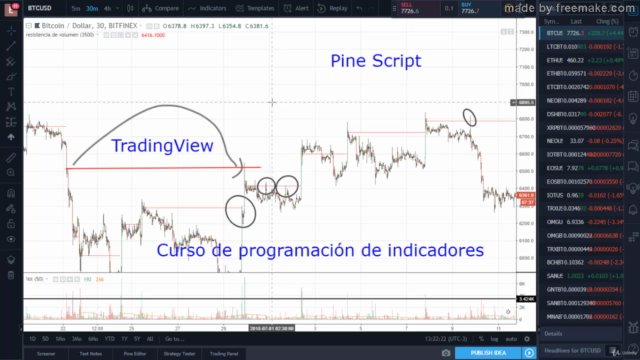 Pine Script V5 para desarrollar indicadores en TradingView – Screenshot 4