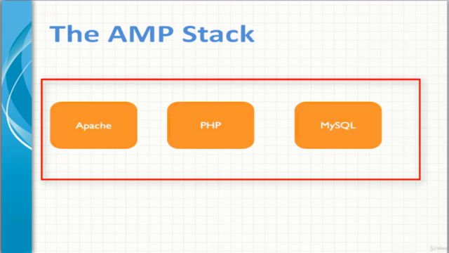 LAMP Stack and WAMP, MAMP : Install PHP, Apache, Perl, MySQL - Screenshot_01
