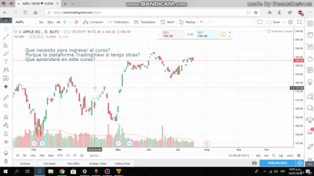 Aprende a usar la parte gráfica de TradingView – Screenshot 2