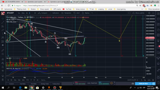 Aprende a usar la parte gráfica de TradingView – Screenshot 4