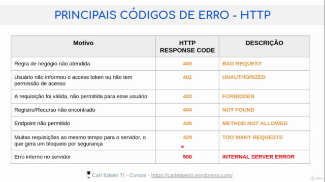 Crie Microservice/API REST com Spring Boot e MongoDB – Screenshot 4