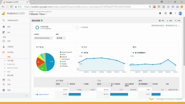 一週取得google Analytics Ga 證照 Udemy