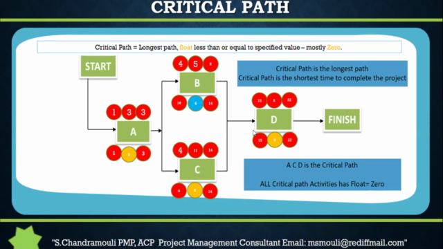 PMP Certification Exam Prep Course FULL TRAINING PMBOK7th Ed – Screenshot 4
