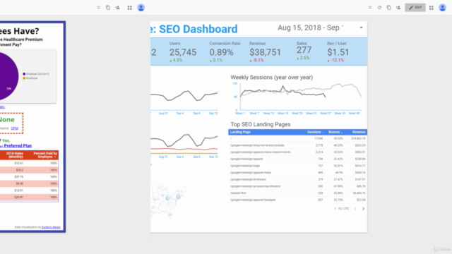 Google Data Studio Dashboard Design – Screenshot 1
