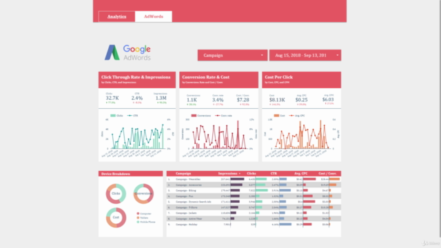 Google Data Studio Dashboard Design – Screenshot 2