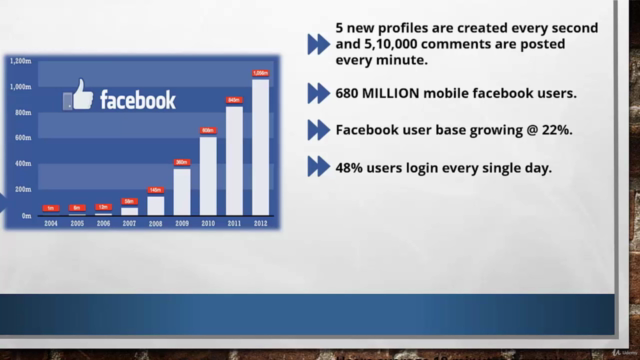 Facebook ads & Facebook marketing-2 courses in 1 – Screenshot 2