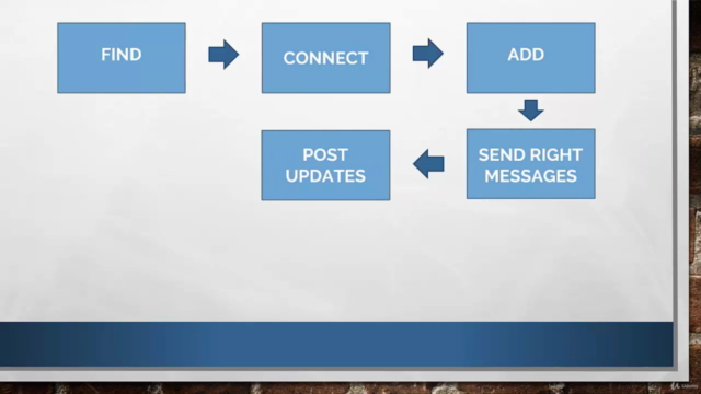 Facebook ads & Facebook marketing-2 courses in 1 – Screenshot 4