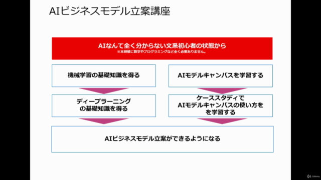 【DX人材育成】非エンジニア/超初心者向けの人工知能 (AI / 機械学習 ) を活用したビジネスモデル立案講座 – Screenshot 1