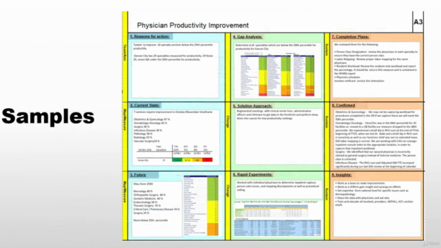Lean A3 Process Management – Screenshot 1