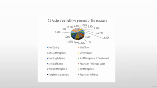 Lean A3 Process Management – Screenshot 2