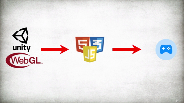 Creating Facebook Instant Games using Unity – Screenshot 3
