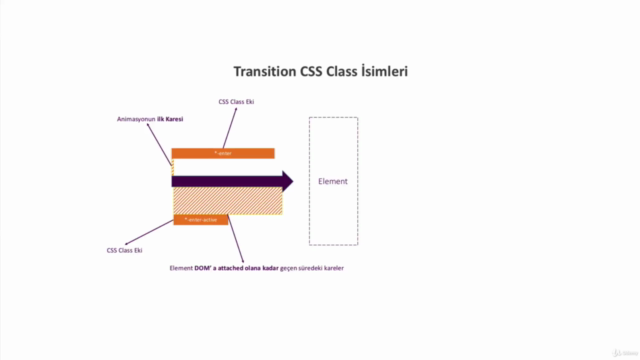 Sıfırdan İleri Seviye Vue.JS Eğitimi ve Uygulama Geliştirme – Screenshot 1