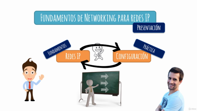 Cisco CCNA Fundamentos de Networking para Redes IP – Screenshot 1