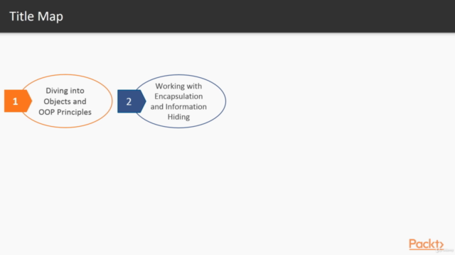 Learning Path: Modern Web Development with JavaScript – Screenshot 3