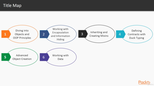 Learning Path: Modern Web Development with JavaScript – Screenshot 4