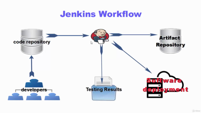 Jenkins Tutorial For Beginners (DevOps and Developers) - Screenshot_03