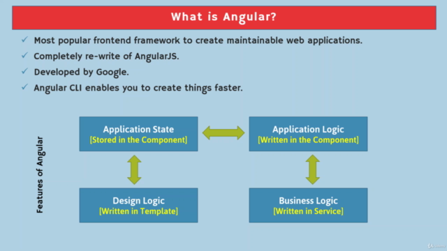 Angular Basics for Absolute Beginners - Screenshot_01
