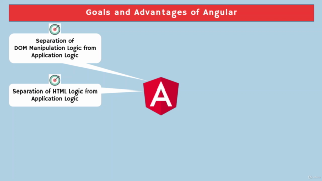 Angular Basics for Absolute Beginners - Screenshot_02