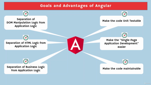 Angular Basics for Absolute Beginners - Screenshot_03