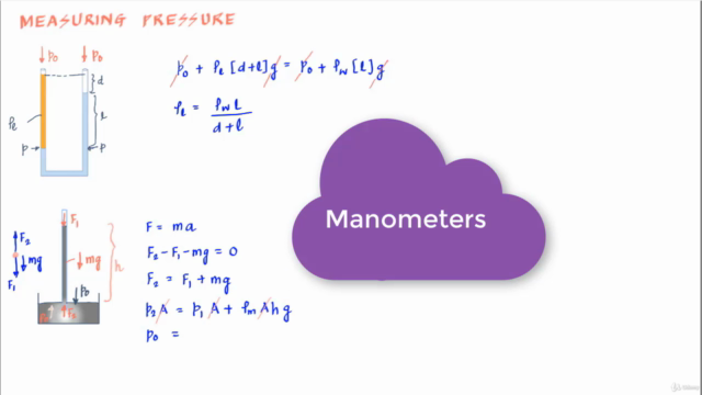 Physics : Fluid Mechanics, Gravitation (AP Physics, IIT JEE) – Screenshot 1