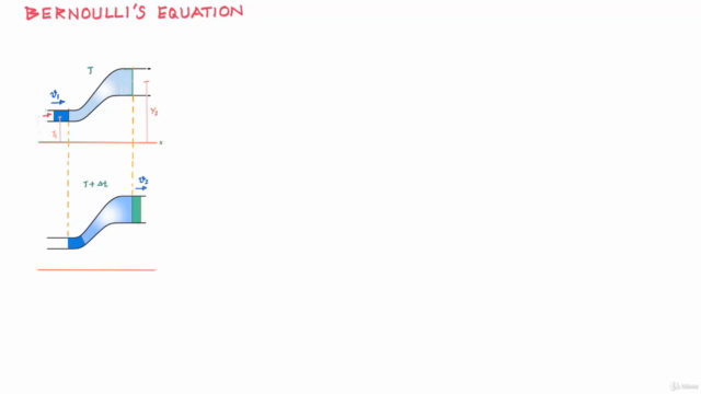 Physics : Fluid Mechanics, Gravitation (AP Physics, IIT JEE) – Screenshot 2